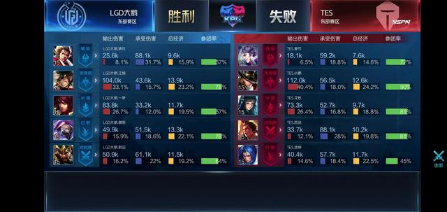 地的普及与 地的普及与